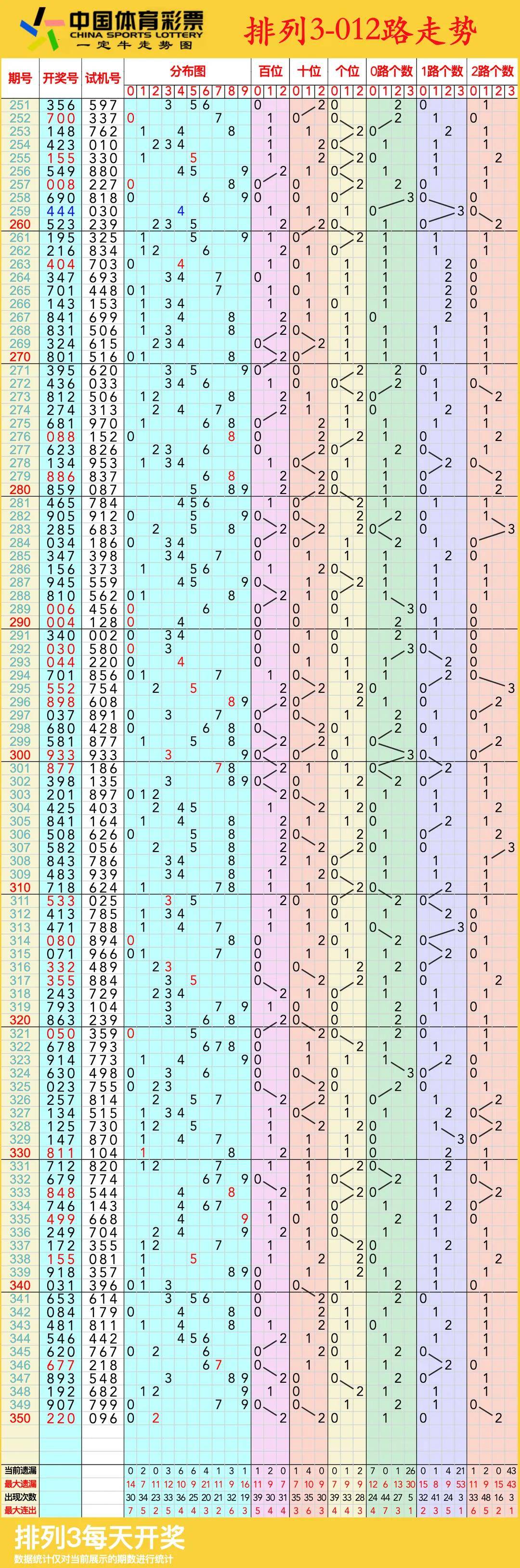 江苏快三走势围(江苏快三走势结果)